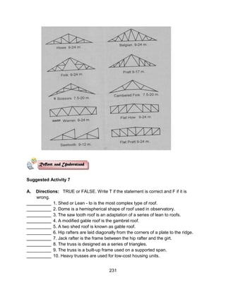 231
Suggested Activity 7
A. Directions: TRUE or FALSE. Write T if the statement is correct and F if it is
wrong.
__________ 1. Shed or Lean - to is the most complex type of roof.
__________ 2. Dome is a hemispherical shape of roof used in observatory.
__________ 3. The saw tooth roof is an adaptation of a series of lean to roofs.
__________ 4. A modified gable roof is the gambrel roof.
__________ 5. A two shed roof is known as gable roof.
__________ 6. Hip rafters are laid diagonally from the corners of a plate to the ridge.
__________ 7. Jack rafter is the frame between the hip rafter and the girt.
__________ 8. The truss is designed as a series of triangles.
__________ 9. The truss is a built-up frame used on a supported span.
__________ 10. Heavy trusses are used for low-cost housing units.
 