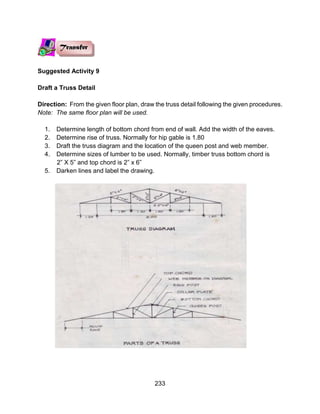 233
Suggested Activity 9
Draft a Truss Detail
Direction: From the given floor plan, draw the truss detail following the given procedures.
Note: The same floor plan will be used.
1. Determine length of bottom chord from end of wall. Add the width of the eaves.
2. Determine rise of truss. Normally for hip gable is 1.80
3. Draft the truss diagram and the location of the queen post and web member.
4. Determine sizes of lumber to be used. Normally, timber truss bottom chord is
2” X 5” and top chord is 2” x 6”
5. Darken lines and label the drawing.
 