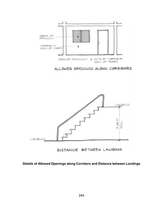 244
Details of Allowed Openings along Corridors and Distance between Landings
 