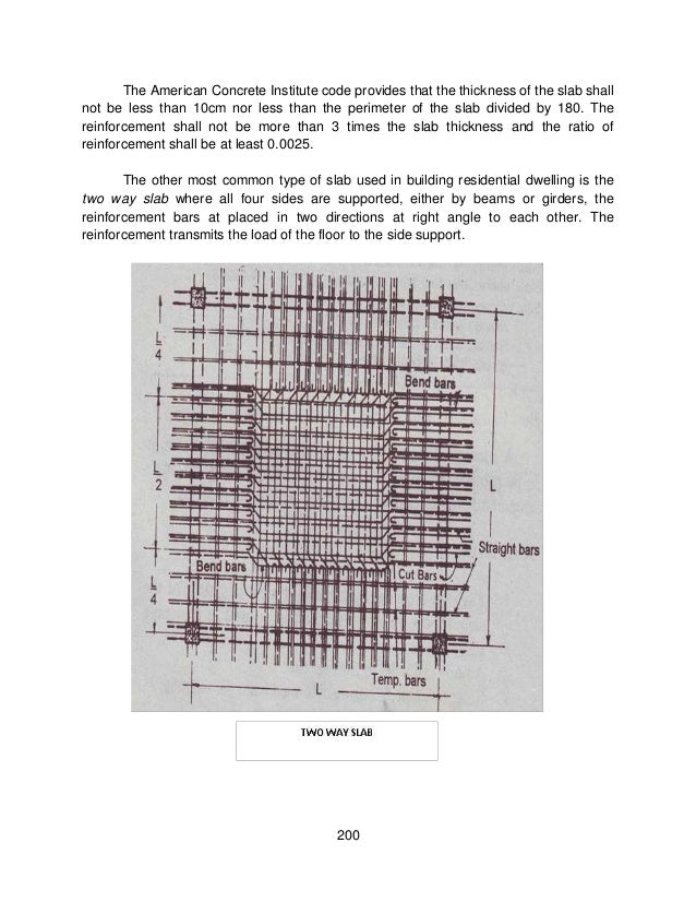 Module 4 module 2 structural layout & details
