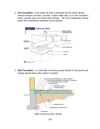 182
2. Pier Foundation - is one where the load is distributed into the soil by slender
vertical members of timber, concrete, or steel called piles. It is in this foundation
where concrete piers are carried down through the soil of inadequate bearing
power until a satisfactory foundation bed is reached.
3. Slab Foundation - is a solid slab of concrete poured directly on the ground with
footings placed where extra support is needed.
 