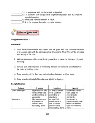 203
__________ 7. It is a concrete with reinforcement embedded.
__________ 8. It is a column with unsupported height of not greater than 10 times the
lateral dimension
__________ 9. Introduced Portland cement in 1824.
__________ 10. It is the simplest form of a concrete stairway.
Suggested Activity 2
Procedure:
1. Draft Reinforced concrete floor based from the given floor plan. Indicate the detail
of a concrete slab with the corresponding dimensions. Note: You will be provided
with a copy of the plan.
2. Indicate elevations of floor and finish ground line to know the thickness of gravel
bedding.
3. Indicate size and distances of reinforcing bars as per standard specification on
the national building code.
4. Draw a portion of the floor plan indicating bar distances and bar sizes.
5. Draw a sectional detail of the plan and label the drawing.
Sample Rubrics
Criteria 5 points 3 points 1 point
Line Technique Application of (all)
various lines was
used according to
standards
At least 3-5 lines
were used not
according to
standards
More than 5 lines
were used not
according to
standards
Accuracy All measurements
and notations
needed were
accurately done
At least 3-5
measurements
and notations
needed were
inaccurately done
More than 5
measurements and
notations needed
were inaccurately
done
 