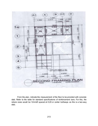 213
From the plan, indicate the measurement of the floor to be provided with concrete
slab. Refer to the table for standard specifications of reinforcement bars. For this, the
rebars sizes would be 12mmØ spaced at 0.20 or center bothways as this is a two-way
slab.
 