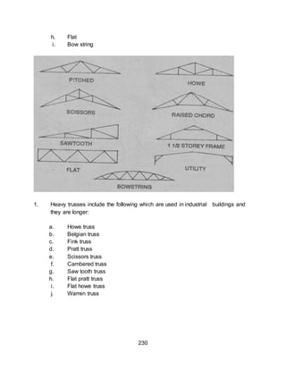 230
h. Flat
i. Bow string
1. Heavy trusses include the following which are used in industrial buildings and
they are longer:
a. Howe truss
b. Belgian truss
c. Fink truss
d. Pratt truss
e. Scissors truss
f. Cambered truss
g. Saw tooth truss
h. Flat pratt truss
i. Flat howe truss
j. Warren truss
 