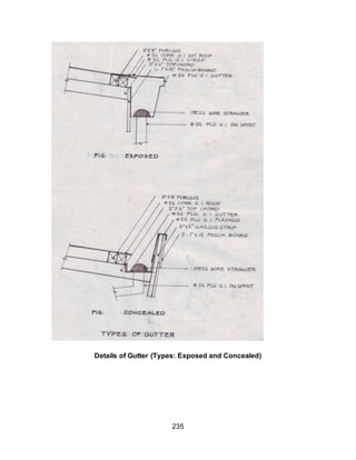 235
Details of Gutter (Types: Exposed and Concealed)
 