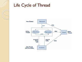 Module 4-Multithreading-1bzBXzxbbxxb.pptx