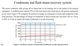 Flash Steam Recovery System Module 4- new (1).pptx on energy conservation in thermal systems. | PPTX