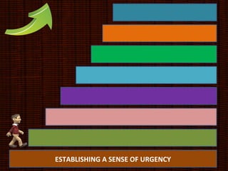 ESTABLISHING A SENSE OF URGENCY
 