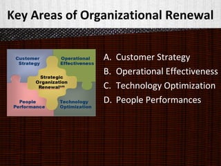 Key Areas of Organizational Renewal
A. Customer Strategy
B. Operational Effectiveness
C. Technology Optimization
D. People Performances
 