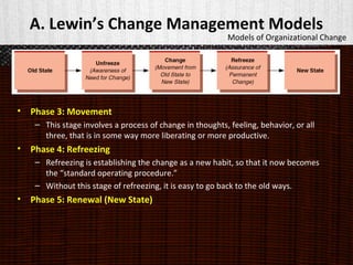Phases Of Organizational Change