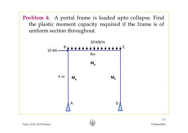 Module4 plastic theory- rajesh sir