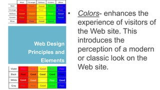 Web Design
Principles and
Elements
• Colors- enhances the
experience of visitors of
the Web site. This
introduces the
perception of a modern
or classic look on the
Web site.
 
