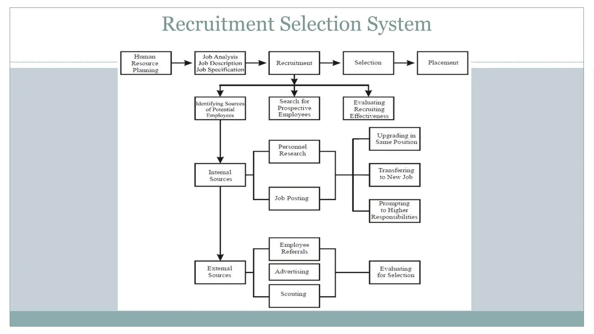 Recruitment Selection System
4
 