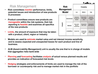 Module 5 – INTERNATIONAL BANKING & FINANCE – Risk Management | PPTX