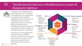 03 Προσδιορισμός βασικών ενδιαφερομένων μερών &
διαχείριση σχέσεων
Η διαχείριση των ενδιαφερομένων
μερών χρησιμεύει στον εντοπισμό
των αναγκών και των συμφερόντων
των σημαντικότερων ομάδων
συμφερόντων σας, προκειμένου να
αποτρέψετε κινδύνους και να
ελαχιστοποιήσετε τους κινδύνους.
Μέσω της διαχείρισης των
ενδιαφερομένων μερών θα πρέπει να
ενισχύονται οι θετικές επιρροές και
να ελαχιστοποιούνται οι αρνητικές.
Η διαχείριση των ενδιαφερομένων
μερών δεν είναι μια εφάπαξ
ανάλυση, αλλά πρέπει να διεξάγεται
συστηματικά και συνεχώς. Αυτή η
σάρωση είναι χρήσιμη για να
προσδιοριστεί ποιος πρέπει να
εμπλακεί.
• Οργανισμοί
μέσων
ενημέρωσης
• Social Media
Μέσα ενημέρωσης
• Πανεπιστήμια
• Ερευνητικά
Ινστιτούτα
• Γνώμες
εμπειρογνωμόνων
Επιστήμη
• Κυβέρνηση &
Δήμοι
• Άλλες αρχές
Πολιτική
• Κάτοικοι
• Πολιτιστικά
ιδρύματα
• Ενώσεις
• Ομάδες πίεσης
Κοινωνία
• Ανταγωνιστές
• Προμηθευτές
• Πάροχοι
υπηρεσιών
Βιομηχανία
• Εταιρεία
• Τράπεζες
• Άλλοι
χρηματοδότες
Financiers
Εργαζόμενοι
• Άμεση / Έμμεση
• Συμβούλιο
Εργασίας
• Μονάδες
εργασίας
Εργαζόμενοι
 