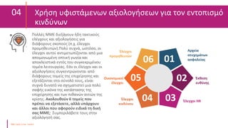 04 Χρήση υφιστάμενων αξιολογήσεων για τον εντοπισμό
κινδύνων
Πολλές ΜΜΕ διεξάγουν ήδη τακτικούς
ελέγχους και αξιολογήσεις για
διάφορους σκοπούς (π.χ. έλεγχοι
προμηθευτών).Πολύ συχνά, ωστόσο, οι
έλεγχοι αυτοί αντιμετωπίζονται από μια
απομονωμένη οπτική γωνία και
αποκλειστικά εντός του συγκεκριμένου
τομέα λειτουργίας. Εάν οι έλεγχοι και οι
αξιολογήσεις συγκεντρώνονται από
διάφορους τομείς της επιχείρησης και
εξετάζονται στο σύνολό τους, είναι
συχνά δυνατό να σχηματιστεί μια πολύ
σαφής εικόνα της κατάστασης της
επιχείρησης και των πιθανών αιτιών της
κρίσης. Ακολουθούν 6 τομείς που
πρέπει να εξετάσετε, αλλά υπάρχουν
και άλλοι που αφορούν ειδικά τη δική
σας ΜΜΕ; Συμπεριλάβετε τους στην
αξιολόγησή σας.
Έλεγχοι
προμηθευτών
Αρχεία
ατυχημάτων
ασφαλείας
Έλεγχοι
κινδύνου
Έλεγχοι HR
Οικονομικοί
έλεγχοι
Έκθεση
ευθύνης
01
02
03
04
05
06
 