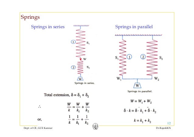 Module4 s dynamics- rajesh sir