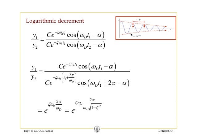 logarithmic equation decrement s Module4 rajesh dynamics sir