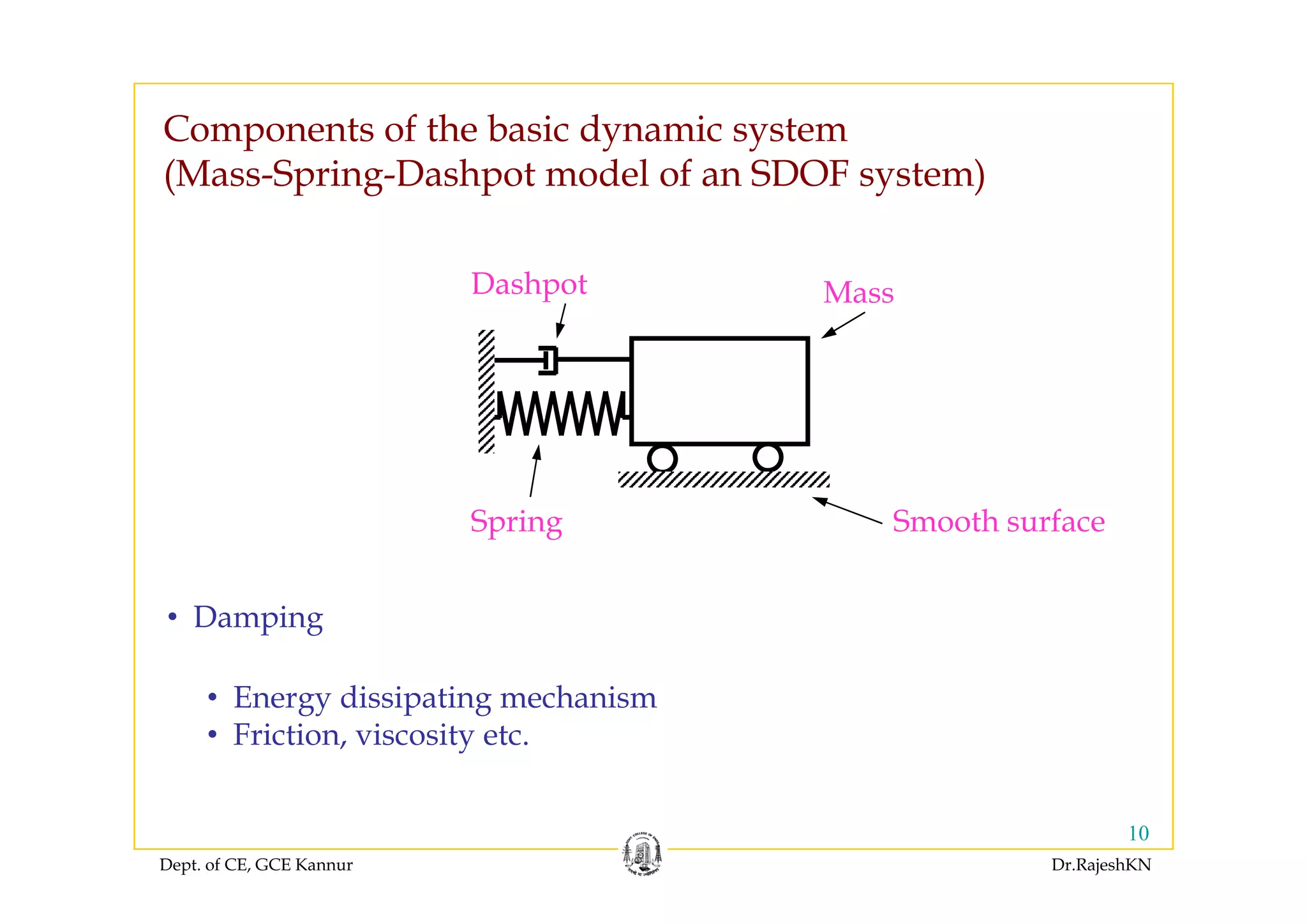 Components of the basic dynamic systemp y y
(Mass-Spring-Dashpot model of an SDOF system)
Dashpot Mass
Spring Smooth surface
• Damping
• Energy dissipating mechanism
• Friction, viscosity etc.
Dept. of CE, GCE Kannur Dr.RajeshKN
10
 