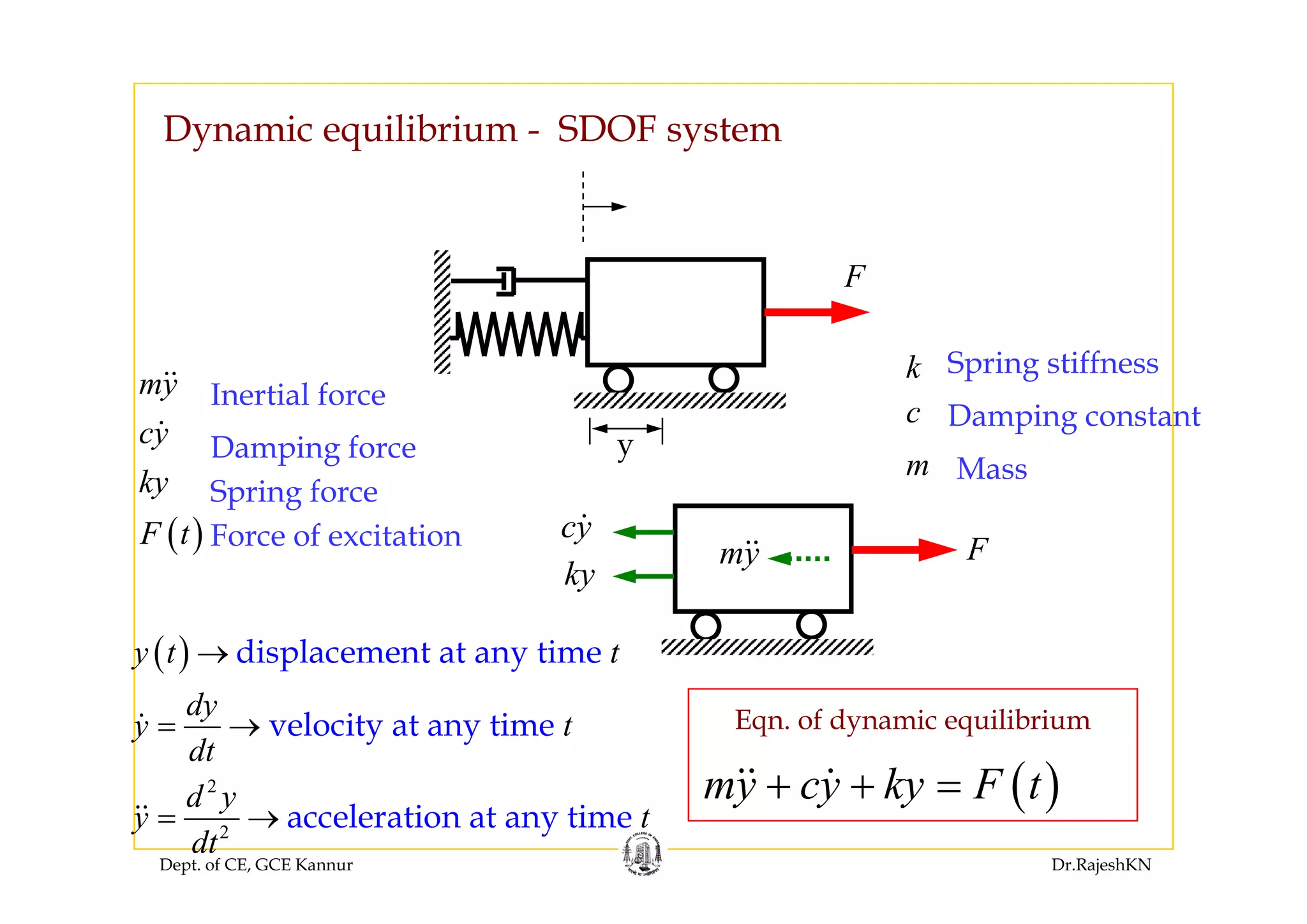 Dynamic equilibrium - SDOF systemy q y
F
S i tiffk
y
Spring stiffness
Damping constant
M
k
c
m
my
cy Damping force
Inertial force
y
k
cy
my F
Massm
( )
ky
F t
Spring force
p g
Force of excitation
ky
y
( ) displacement at any timey t t→( ) p y
velocity at any time
dy
y t
dt
= →
( )k F t+ +
Eqn. of dynamic equilibrium
Dept. of CE, GCE Kannur Dr.RajeshKN
2
2
acceleration at any time
d y
y t
dt
= →
( )my cy ky F t+ + =
 