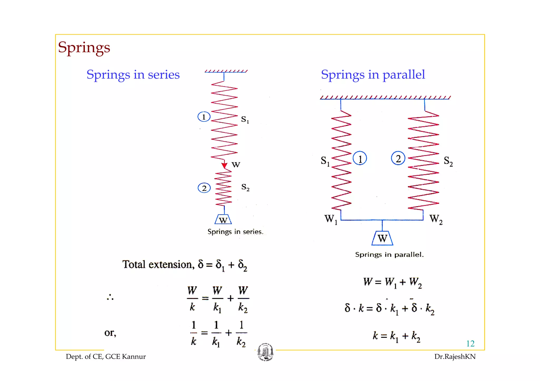 Springs
Springs in series Springs in parallel
Dept. of CE, GCE Kannur Dr.RajeshKN
12
 