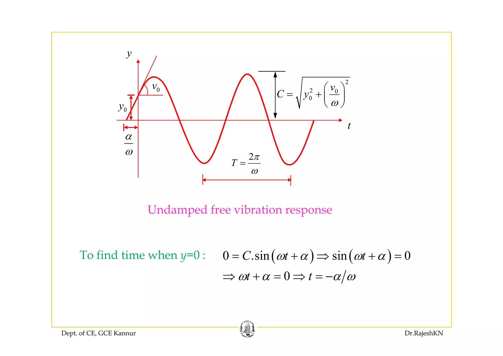 y
2
2 0
0
v
C y
⎛ ⎞
= + ⎜ ⎟
⎝ ⎠
0v
y
0C y
ω
+ ⎜ ⎟
⎝ ⎠0y
α
t
α
ω 2
T
π
ω
=
Undamped free vibration response
To find time when y=0 : ( ) ( )0 .sin sin 0C t tω α ω α= + ⇒ + =To find time when y 0 : ( ) ( )0 .sin sin 0
0
C t t
t t
ω α ω α
ω α α ω
+ ⇒ +
⇒ + = ⇒ = −
Dept. of CE, GCE Kannur Dr.RajeshKN
 