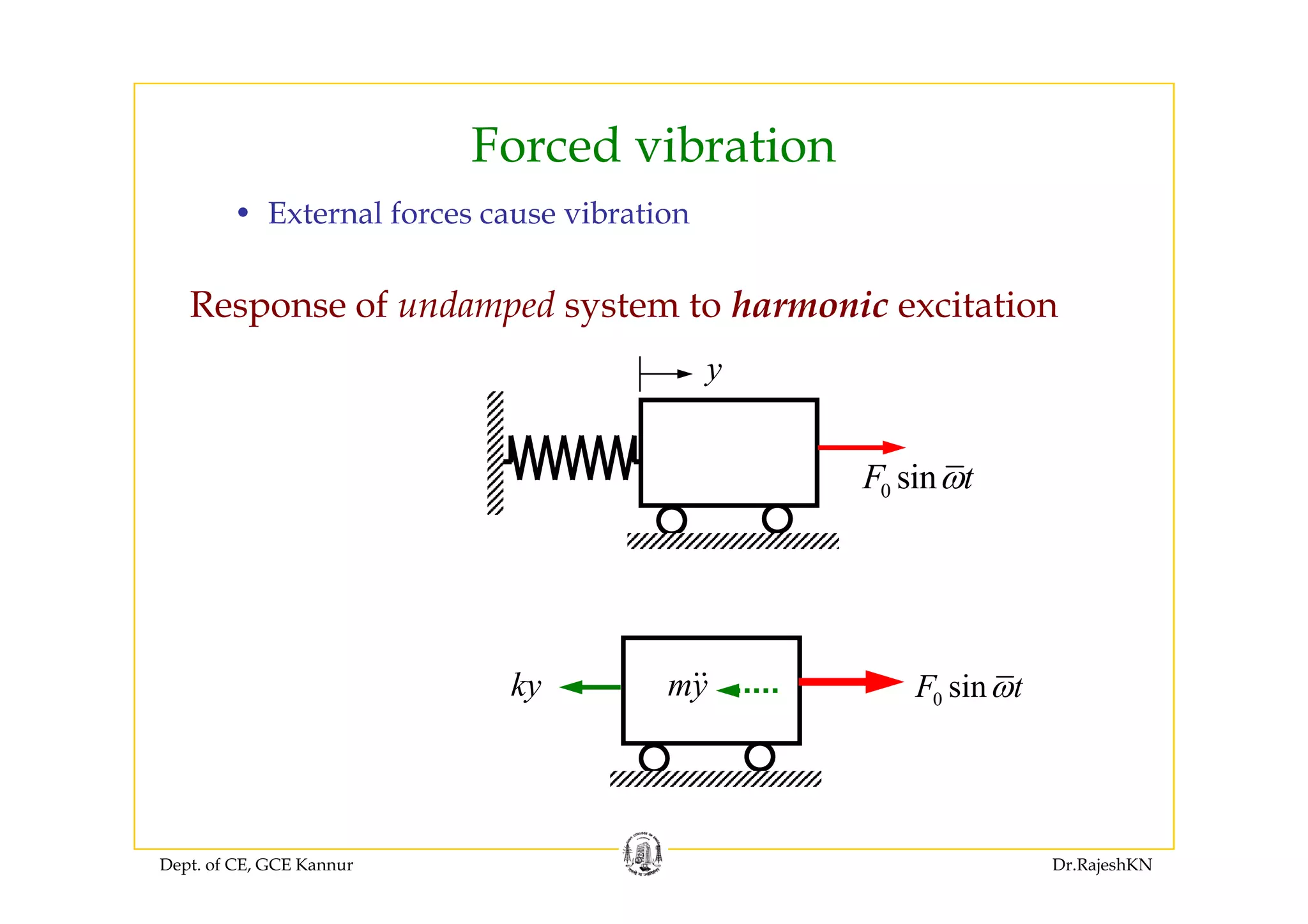 Forced vibration
• External forces cause vibration
Forced vibration
Response of undamped system to harmonic excitation
y
0 sinF tω
ky my 0 sinF tω
Dept. of CE, GCE Kannur Dr.RajeshKN
 