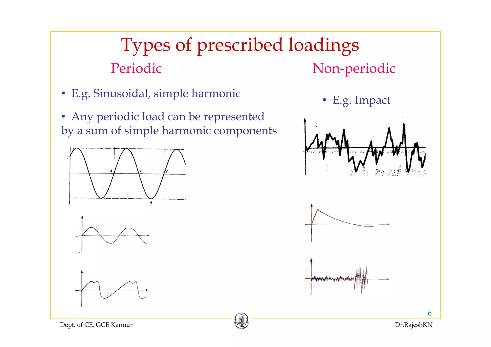 Types of prescribed loadingsyp p g
Periodic Non-periodic
• E g Sinusoidal simple harmonicE.g. Sinusoidal, simple harmonic
• E.g. Impact
• Any periodic load can be represented
by a sum of simple harmonic componentsby a sum of simple harmonic components
Dept. of CE, GCE Kannur Dr.RajeshKN
6
 