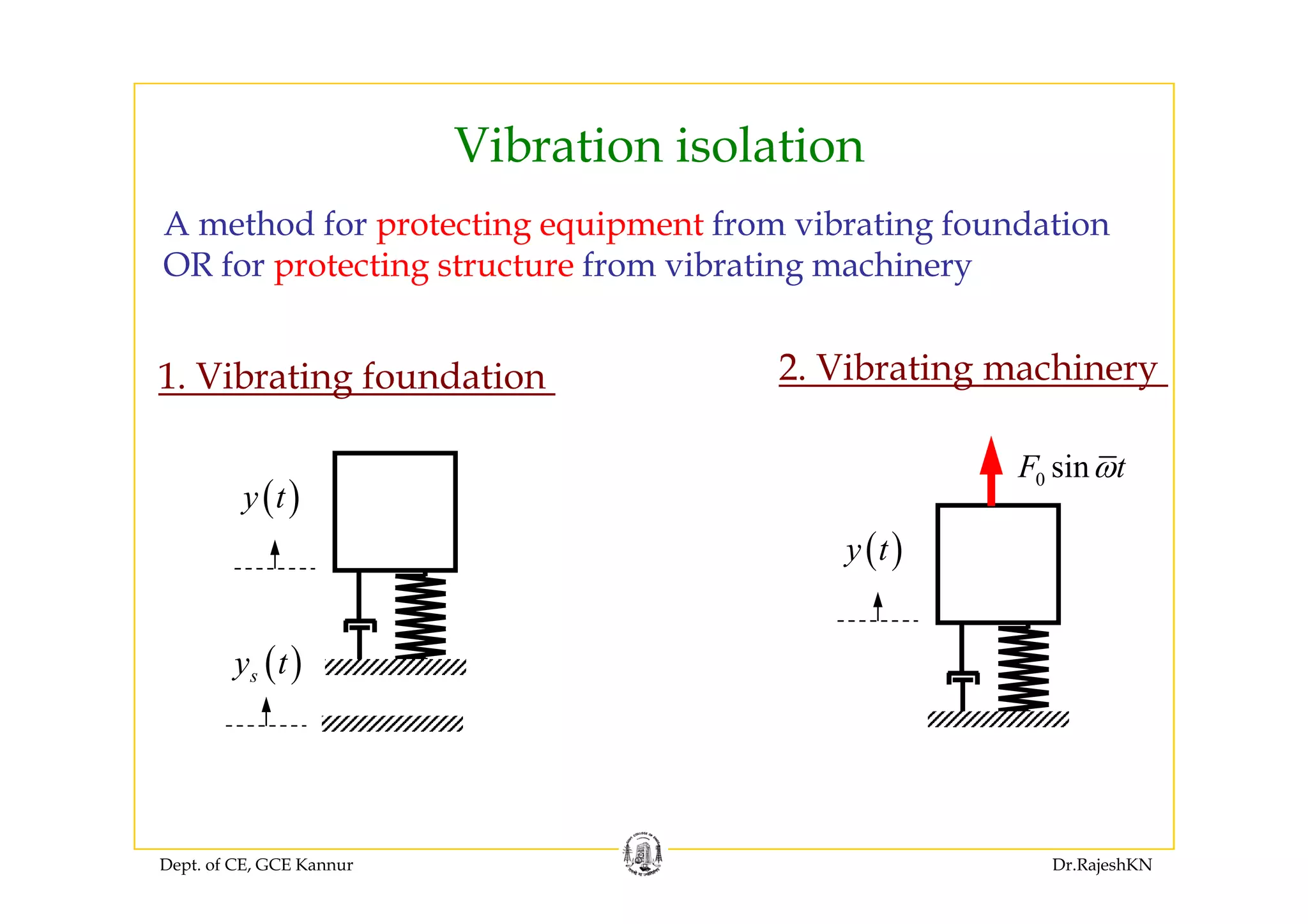 Vibration isolationVibration isolation
A method for protecting equipment from vibrating foundation
O f f b hOR for protecting structure from vibrating machinery
2 Vib ti hi1. Vibrating foundation
iF t
2. Vibrating machinery
( )y t
( )y t
0 sinF tω
( )y t
( )y
( )sy t
Dept. of CE, GCE Kannur Dr.RajeshKN
 