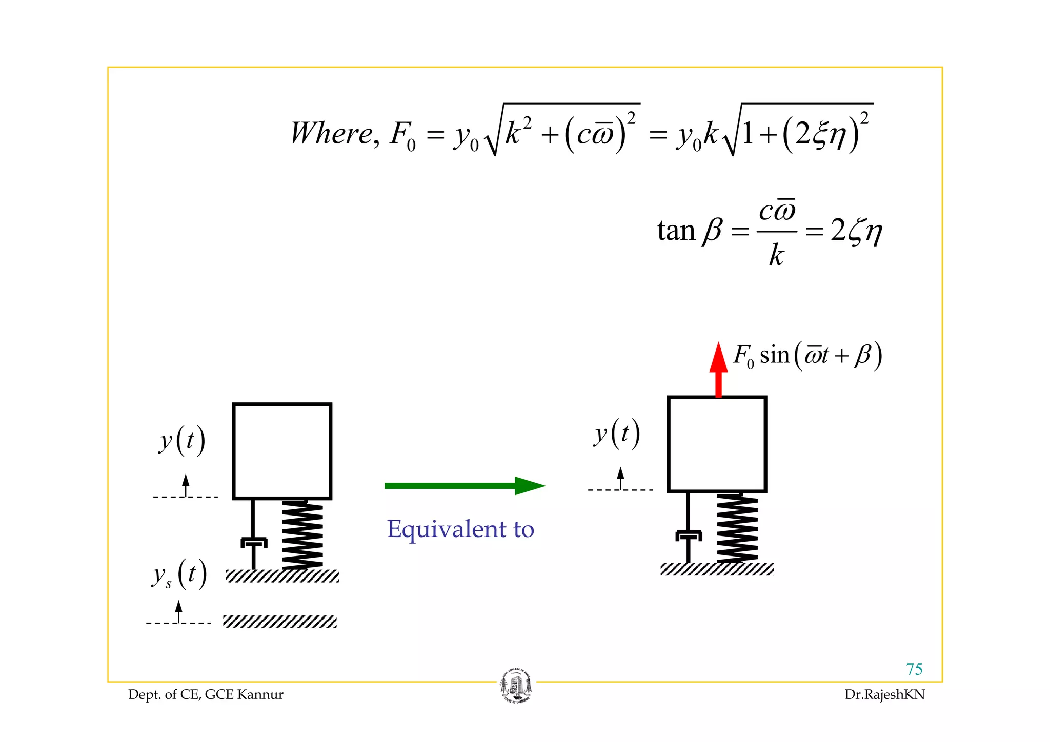 ( ) ( )
2 22
( ) ( )
2 22
0 0 0, 1 2Where F y k c y kω ξη= + = +
tan 2
c
k
ω
β ζη= =
( )0 sinF tω β+
( )y t
( )
( )y t
Equivalent to
( )
q
( )sy t
Dept. of CE, GCE Kannur Dr.RajeshKN
75
 