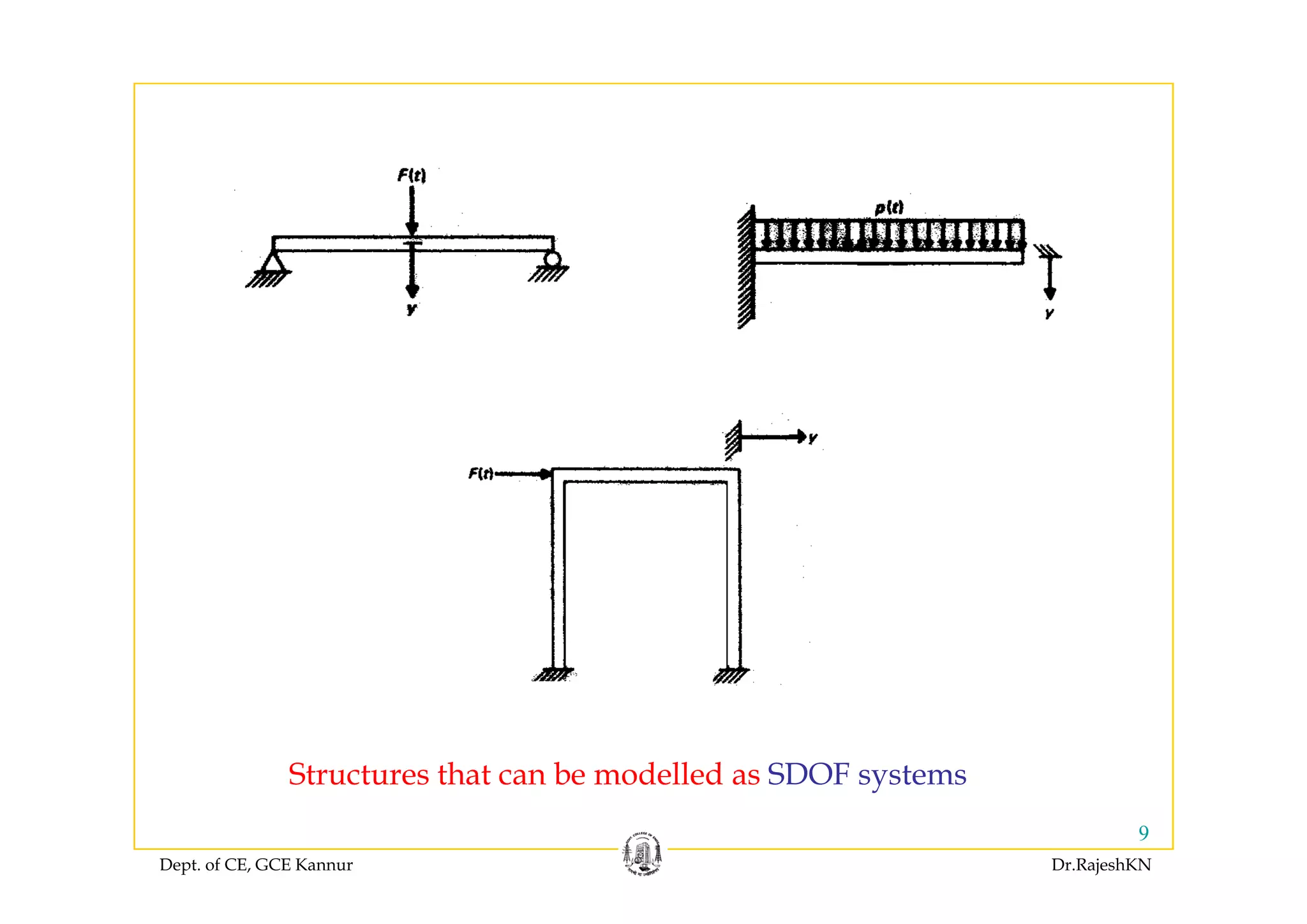 Structures that can be modelled as SDOF systems
Dept. of CE, GCE Kannur Dr.RajeshKN
9
Structures that can be modelled as SDOF systems
 