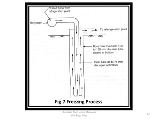 Module 4 sketch_Advanced Construction Technology | PDF