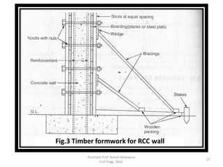 Module 4 sketch_Advanced Construction Technology | PDF