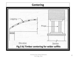 Module 4 sketch_Advanced Construction Technology | PDF