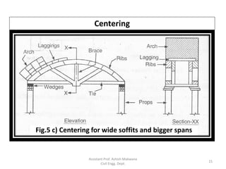 Module 4 sketch_Advanced Construction Technology | PDF