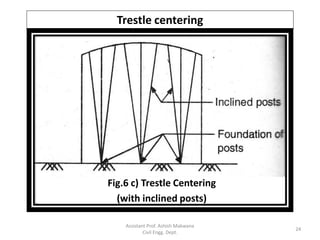 Module 4 sketch_Advanced Construction Technology | PDF