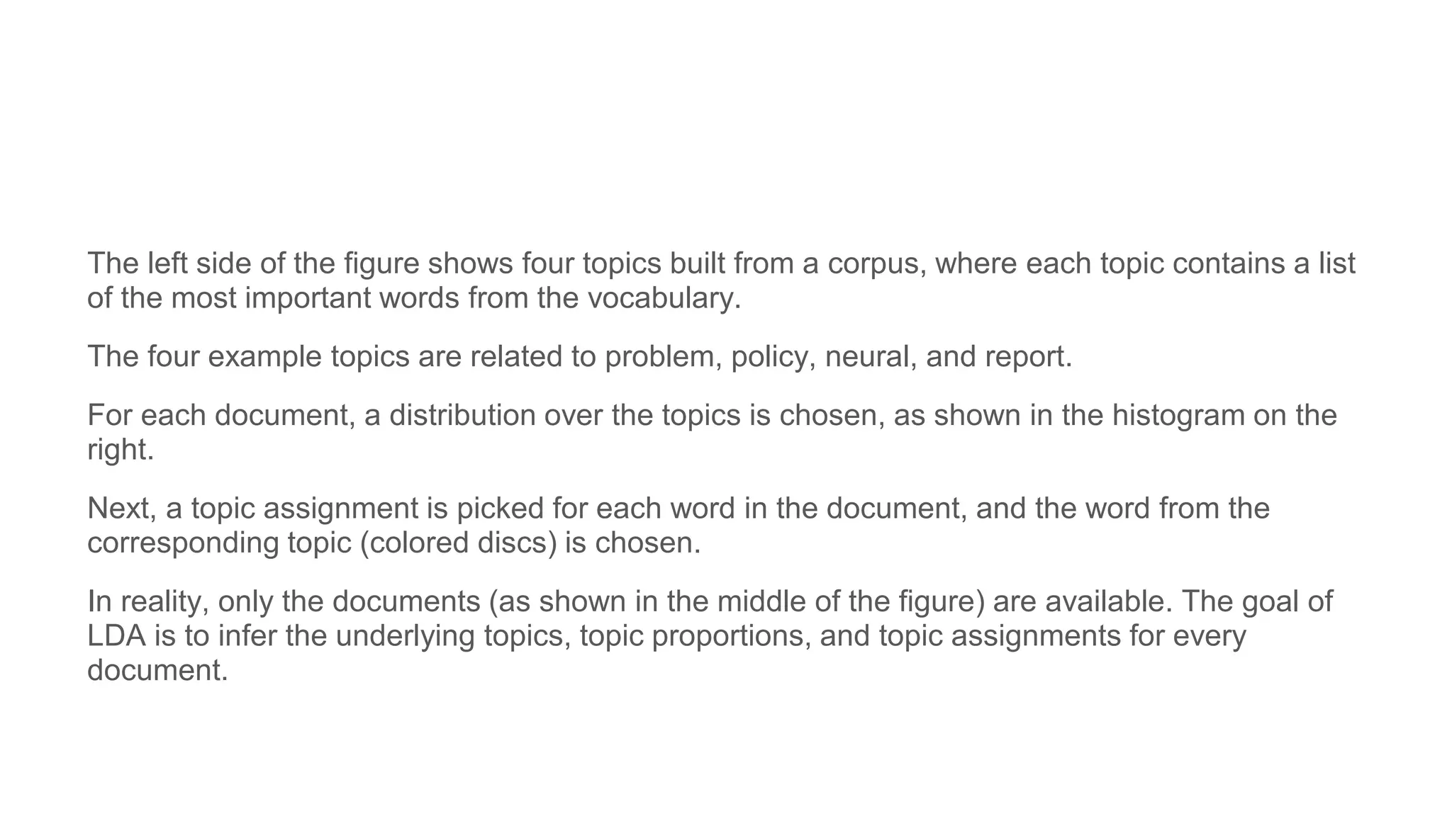 The left side of the figure shows four topics built from a corpus, where each topic contains a list
of the most important words from the vocabulary.
The four example topics are related to problem, policy, neural, and report.
For each document, a distribution over the topics is chosen, as shown in the histogram on the
right.
Next, a topic assignment is picked for each word in the document, and the word from the
corresponding topic (colored discs) is chosen.
In reality, only the documents (as shown in the middle of the figure) are available. The goal of
LDA is to infer the underlying topics, topic proportions, and topic assignments for every
document.
 