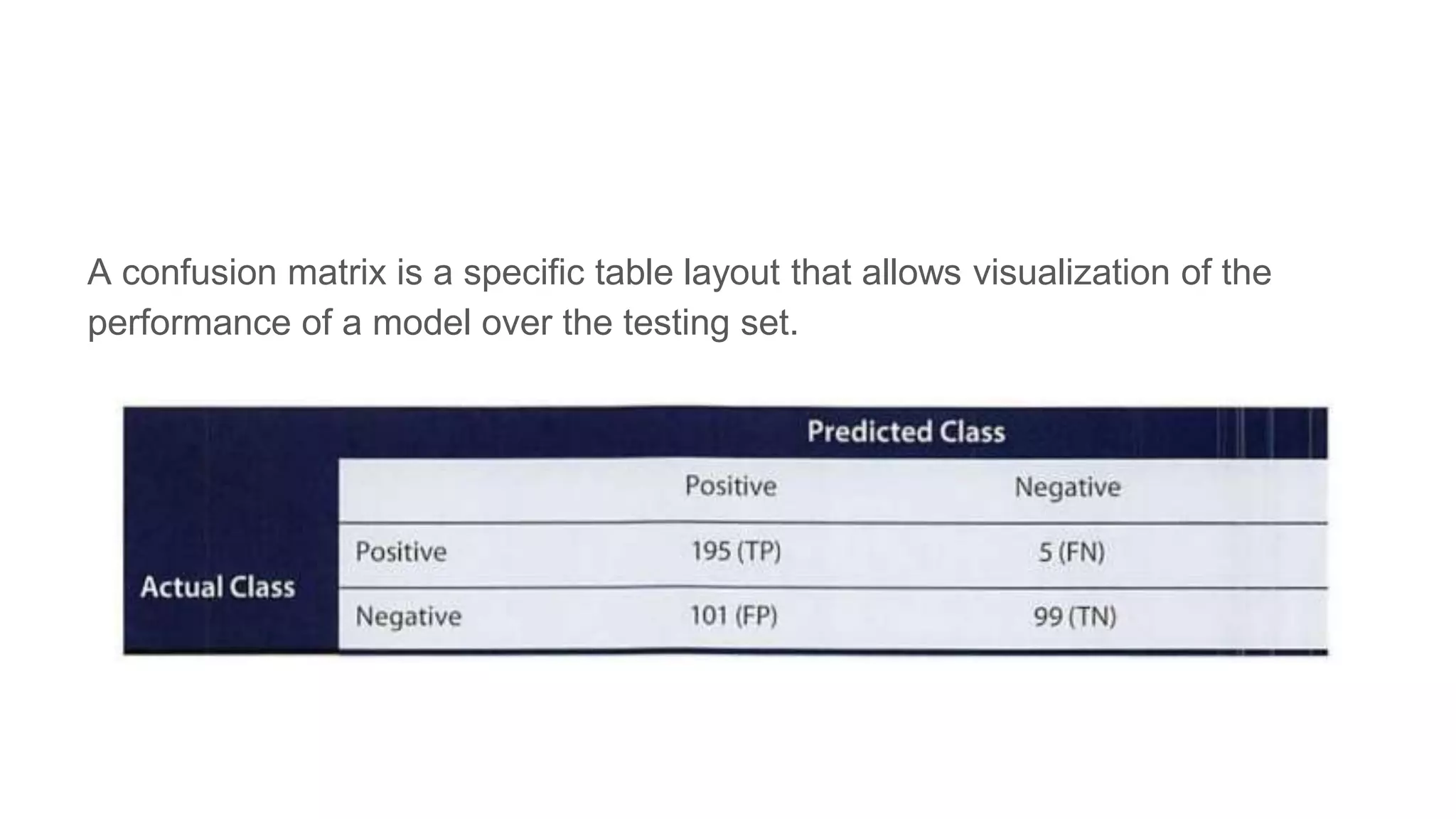 A confusion matrix is a specific table layout that allows visualization of the
performance of a model over the testing set.
 