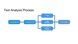 Text Analysis Process
 