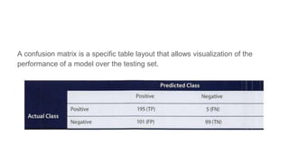 A confusion matrix is a specific table layout that allows visualization of the
performance of a model over the testing set.
 
