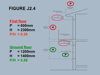First floor
P = 600mm
H = 2300mm
P/H = 0.26
Ground floor
P = 1200mm
H = 1400mm
P/H = 0.86
FIGURE J2.4
P
H
P
H
 