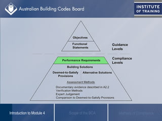Scope of the BCAIntroduction to Module 4 Methods of Compliance
 