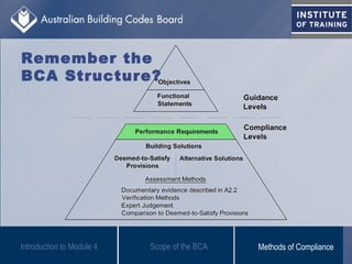 Scope of the BCAIntroduction to Module 4 Methods of Compliance
Remember the
BCA Structure?
 