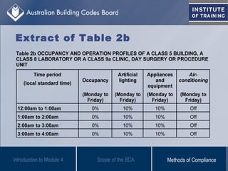 Extract of Table 2b
Scope of the BCAIntroduction to Module 4 Methods of Compliance
 