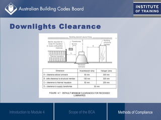 Downlights Clearance
Scope of the BCAIntroduction to Module 4 Methods of Compliance
 