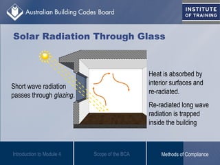 Solar Radiation Through Glass
Introduction to Module 4
Short wave radiation
passes through glazing.
Heat is absorbed by
interior surfaces and
re-radiated.
Re-radiated long wave
radiation is trapped
inside the building
Scope of the BCA Methods of Compliance
 