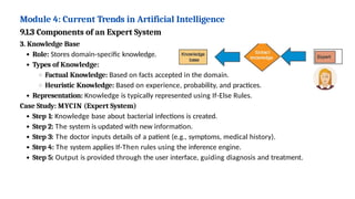 Module 4: Current Trends in Artificial Intelligence
9.1.3 Components of an Expert System
3. Knowledge Base
Role: Stores domain-specific knowledge.
Types of Knowledge:
Factual Knowledge: Based on facts accepted in the domain.
Heuristic Knowledge: Based on experience, probability, and practices.
Representation: Knowledge is typically represented using If-Else Rules.
Case Study: MYCIN (Expert System)
Step 1: Knowledge base about bacterial infections is created.
Step 2: The system is updated with new information.
Step 3: The doctor inputs details of a patient (e.g., symptoms, medical history).
Step 4: The system applies If-Then rules using the inference engine.
Step 5: Output is provided through the user interface, guiding diagnosis and treatment.
 