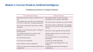 Module 4: Current Trends in Artificial Intelligence
 