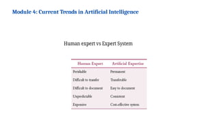 Module 4: Current Trends in Artificial Intelligence
 