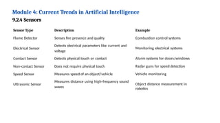 Module 4: Current Trends in Artificial Intelligence
9.2.4 Sensors
Sensor Type
Flame Detector
Electrical Sensor
Contact Sensor
Non-contact Sensor
Speed Sensor
Ultrasonic Sensor
Description
Senses fire presence and quality
Detects electrical parameters like current and
voltage
Detects physical touch or contact
Does not require physical touch
Measures speed of an object/vehicle
Measures distance using high-frequency sound
waves
Example
Combustion control systems
Monitoring electrical systems
Alarm systems for doors/windows
Radar guns for speed detection
Vehicle monitoring
Object distance measurement in
robotics
 